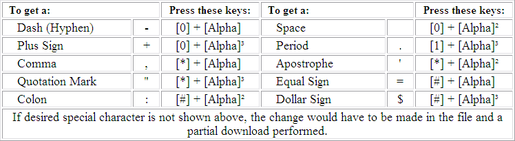 Click to view special characters